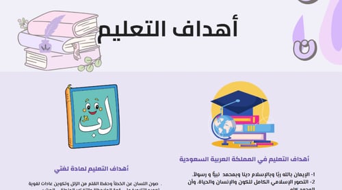 ملف انجاز الكتروني Google Sites