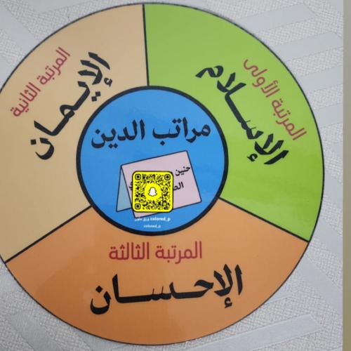 مخطط دائري تعليمي/مراتب الدين