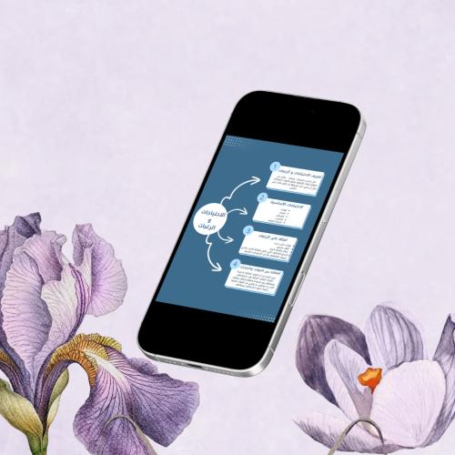 خريطة مفاهيم عن الاحتياجات والرغبات