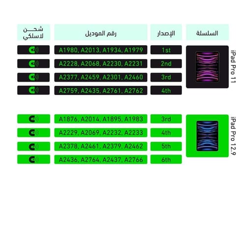 قلم ايباد يدعم راحة اليد ويدعم الشحن تايب سي عبر ا...