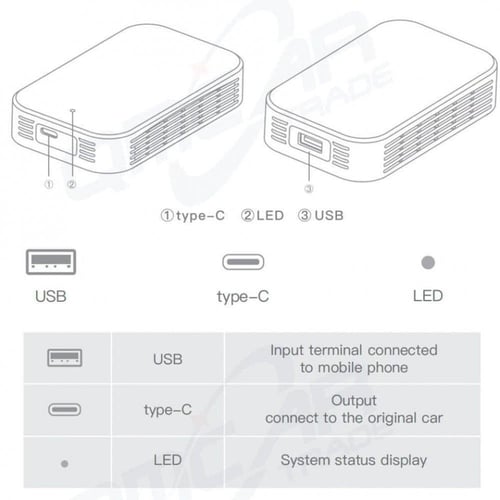 جهاز لتحويل شاشة الوكالة من apple carplay إلى نظام...