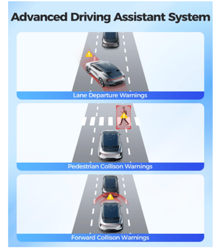 داش كام GS63PRO مع ذاكرة مدمجة 128GB امامي 4K خلفي...