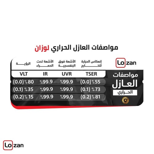 تظليلة نانو سراميك - مناسب لجميع السيارات