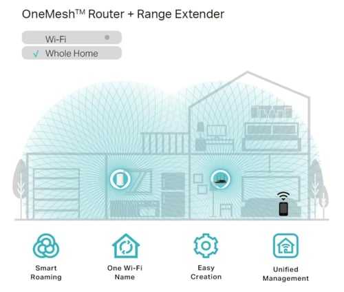 tp-link mesh wi-fi Extender RE200 مقوي شبكة تي بي...