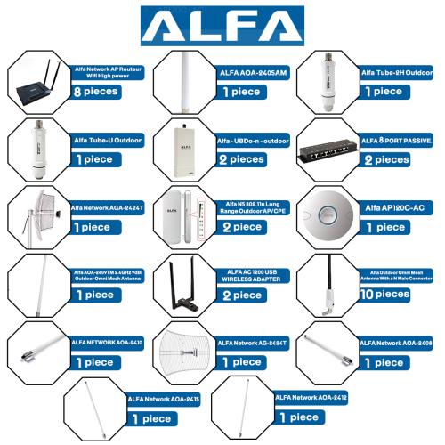 Alpha Products Networking Package
