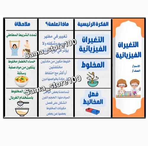 التغيرات الفيزيائية علوم ثالث ابتدائي الفصل الدراس...