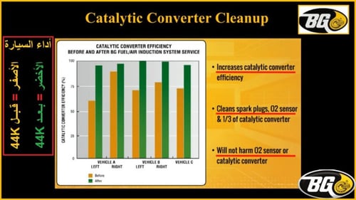 منظف دائرة الوقود BG 44K Platinum -الاصدار الجديد
