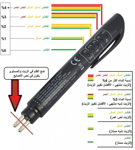 قلم فحص زيت الفرامل Brake Fluid Tester