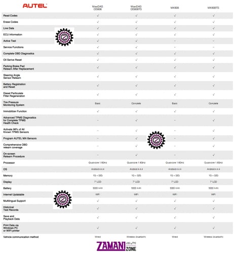 جهاز اوتل ماكسي تشيك 808 تي اس / MaxiCheck MX 808...
