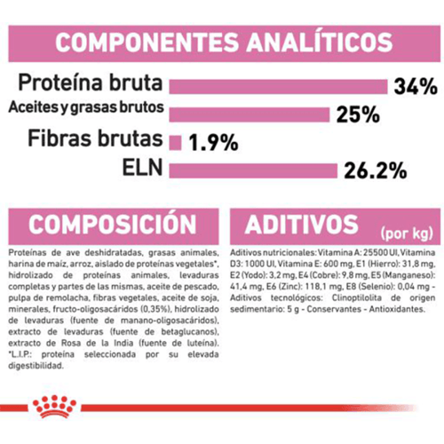 رويال كانين مذر&بيبي كات2كيلو