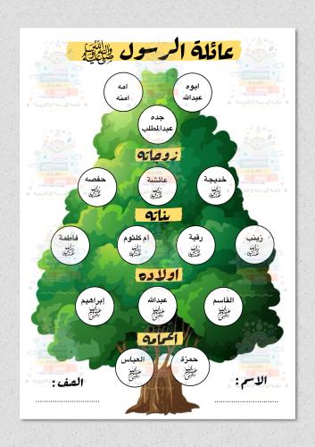 عائلة الرسول ﷺ اسلامية رابع ابتدائي