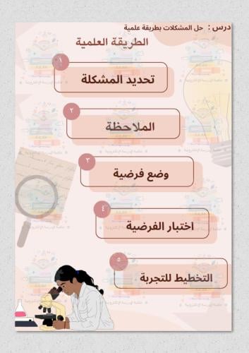 حل المشكلات بطريقة علمية علوم ثاني متوسط