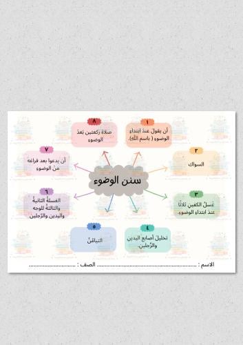 خريطة مفاهيم سنن الوضوء اسلامية رابع ابتدائي