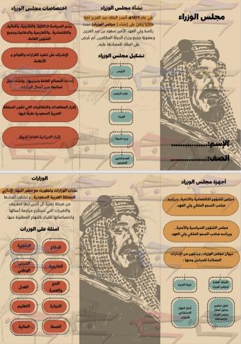 مجلس الوزاء اجتماعيات ثالث متوسط