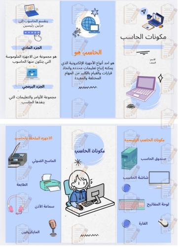 مكونات الحاسب مادة رقمية رابع ابتدائي