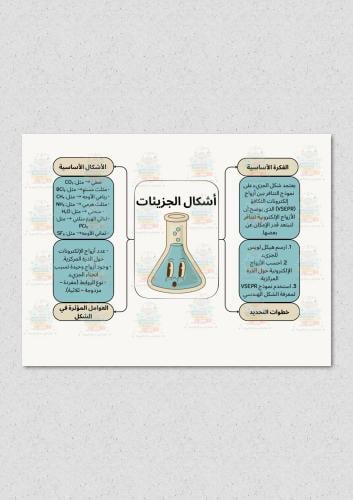 خريطة مفاهيم اشكال الجزئيات كيمياء ثالث ثانوي