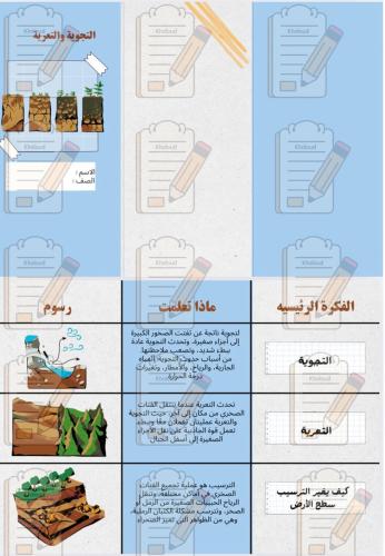 التجوية والتعرية علوم رابع ابتدائي