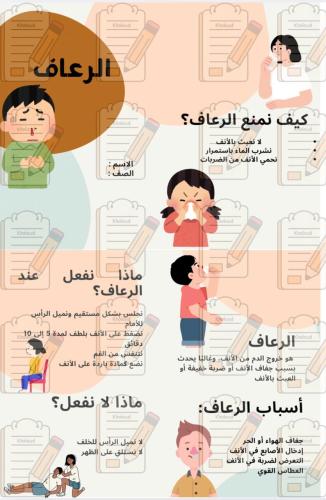 الرعاف حياتية رابع ابتدائي