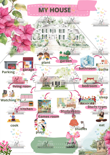 مطوية my houseنموذج (١) خامس ابتدائي