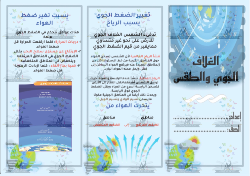 مطوية الغلاف الجوي والطقس الصف الخامس