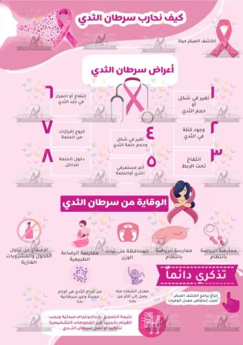 ارشادات سرطان الثدي
