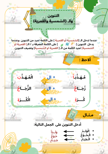 التنوين والـ( الشمسية والقمرية)