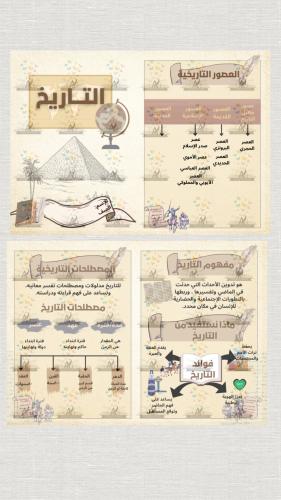 مطوية التاريخ لمادة الاجتماعيات الصف سادس ابتدائي