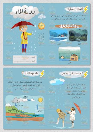 دورة الماء علوم ثالث ابتدائي ثيم اولاد