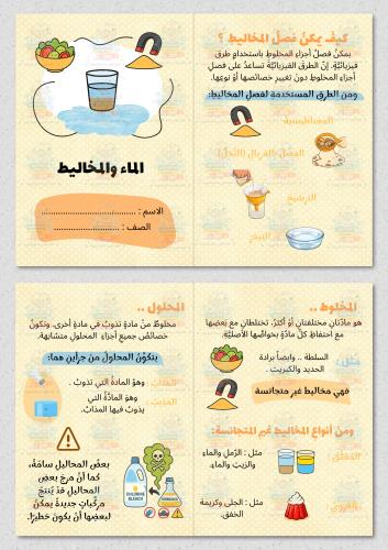 الماء والمخاليط علوم سادس ابتدائي