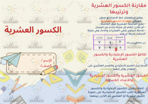 مطوية الكسور العشرية رابع ابتدائي