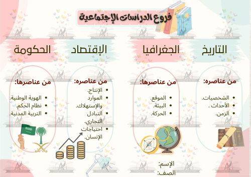 فروع الدراسات الإجتماعية الصف السادس الإبتدائي