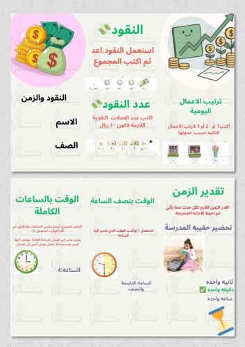 النقود والزمن رياضيات ثاني ابتدائي