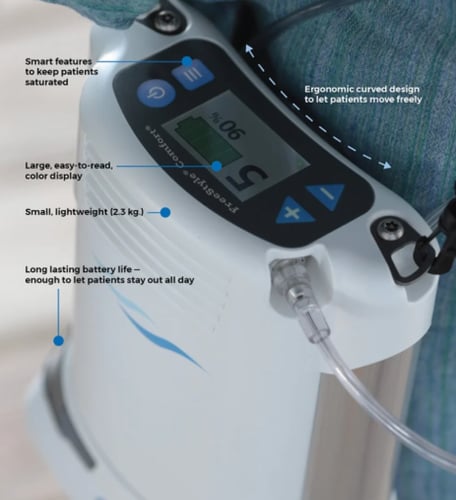 جهاز مولد اكسجين محمول كومفورت فري ستايل FREESTYLE