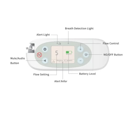 جهاز مولد اكسجين محمول KINGON P2