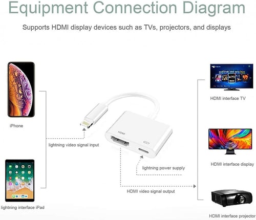 وصله تلفزيون MOOG MAX لايتنينج HDMI لعرض شاشة الاي...