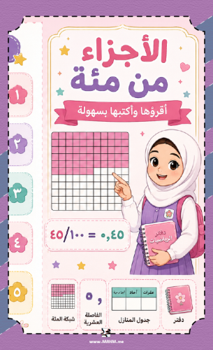 مطوية "الأجزاء من مئة" الإبداعية – للطالبات المتمي...