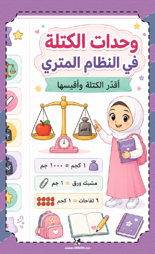⚖️ مطوية "وحدات الكتلة في النظام المتري" الإبداعية...