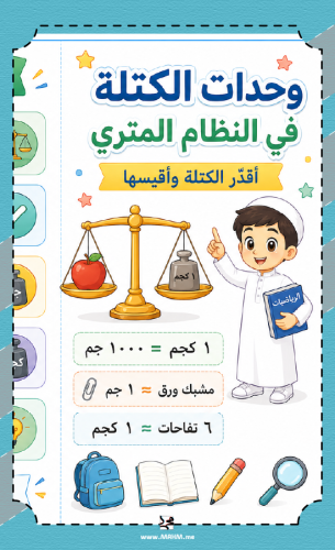 ⚖️ مطوية "وحدات الكتلة في النظام المتري" المميّزة...