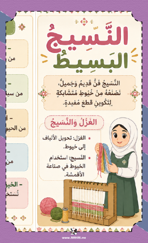 مطوية النسيج البسيط للتربية الفنية للصف الرابع الا...