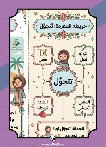 ملف نشاط درس الجمل والسيارة (نسخة البنات)