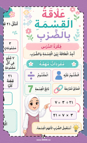 مطوية وورقة عمل جاهزة لدرس علاقة القسمة بالضرب للص...