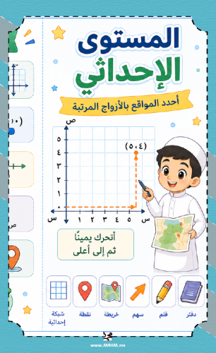 مطوية "المستوى الإحداثي" الإبداعية – رفيق التفوق ل...
