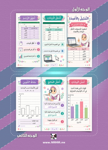 مطوية تعليمية جاهزة لدرس التمثيل بالأعمدة في الريا...