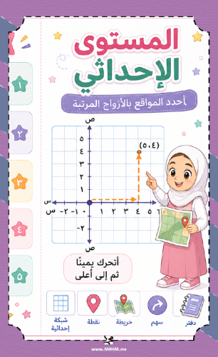 مطوية "المستوى الإحداثي" الإبداعية – تميز وتفوق لأ...