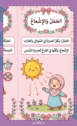 مطوية الحرارة التفاعلية