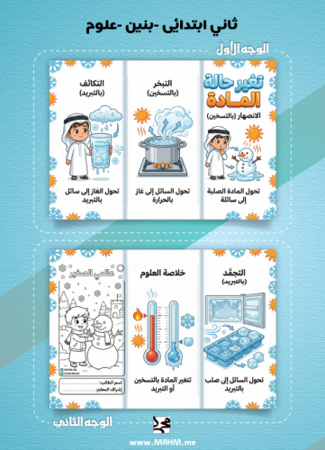 "كيف تتغير المادة؟".. اكتشف أسرار الانصهار والتبخر...