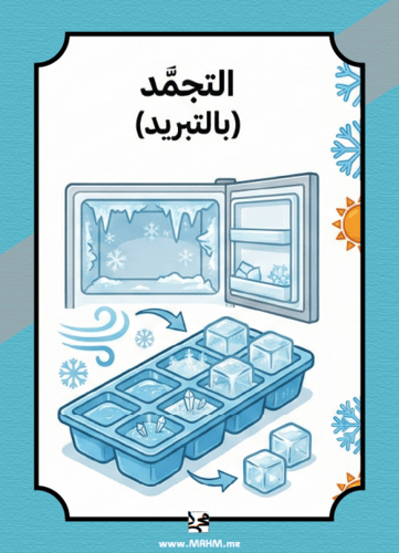 "كيف تتغير المادة؟".. اكتشف أسرار الانصهار والتبخر...