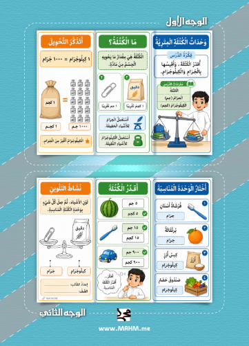 ⚖️ مطوية + ورقة عمل تفاعلية لدرس وحدات الكتلة المت...