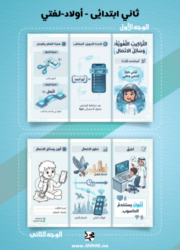 مطوية "عالم الاتصال" المهارية – تراكيب لغوية وإبدا...