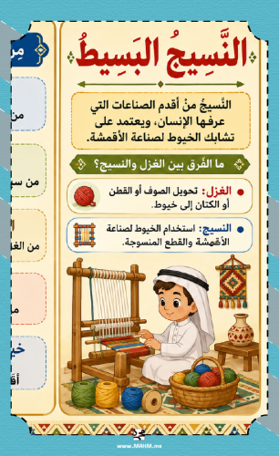 مطوية النسيج البسيط للتربية الفنية للصف الرابع الا...